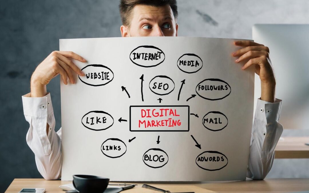 10 Principles of Marketing: The Expert Framework for 2025 Success