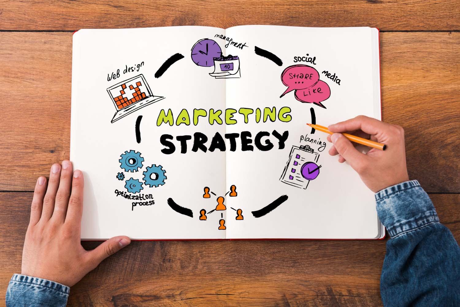 Destry Henson Marketing Strategy Examples for Small Business